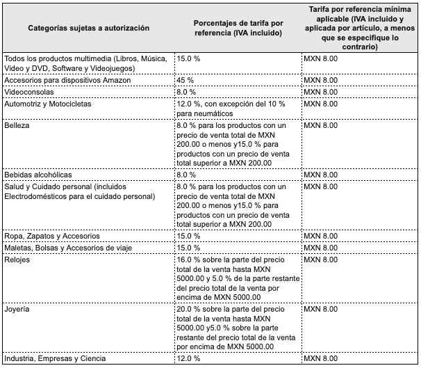 Tarifas de referencia de Amazon Creizer